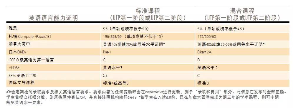 访校记：曼尼托巴大学与曼尼托巴国际学院