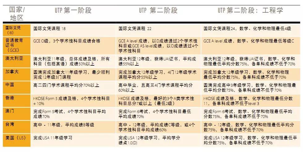 访校记：曼尼托巴大学与曼尼托巴国际学院