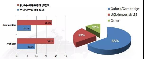 英国牛津剑桥导师教授课程,G5录取收割机!