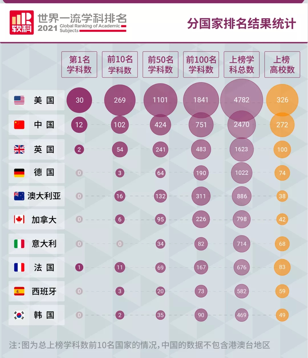2021软科世界一流学科排名出炉!