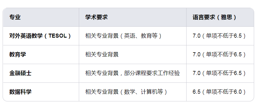 爱丁堡大学,爱丁堡大学申请条件
