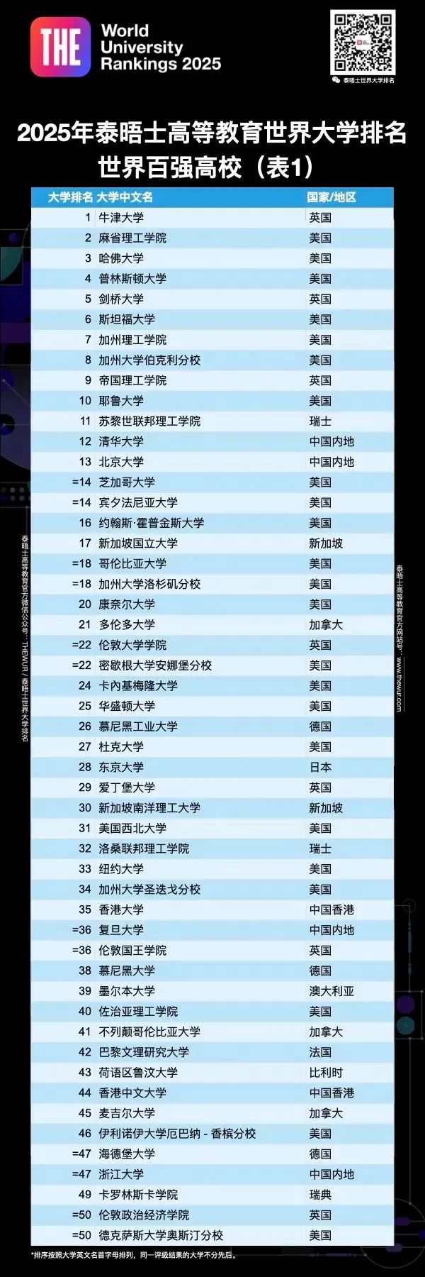 香港大学接受本科转学,香港大学本科
