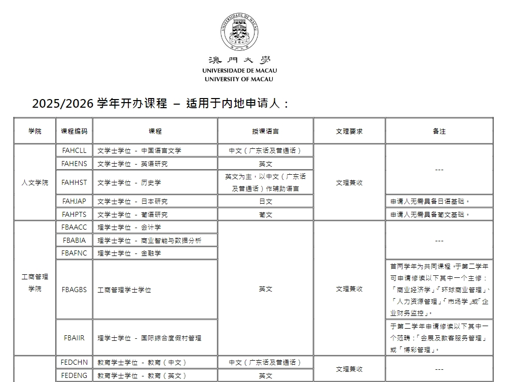 澳门大学本科申请,澳门本科申请