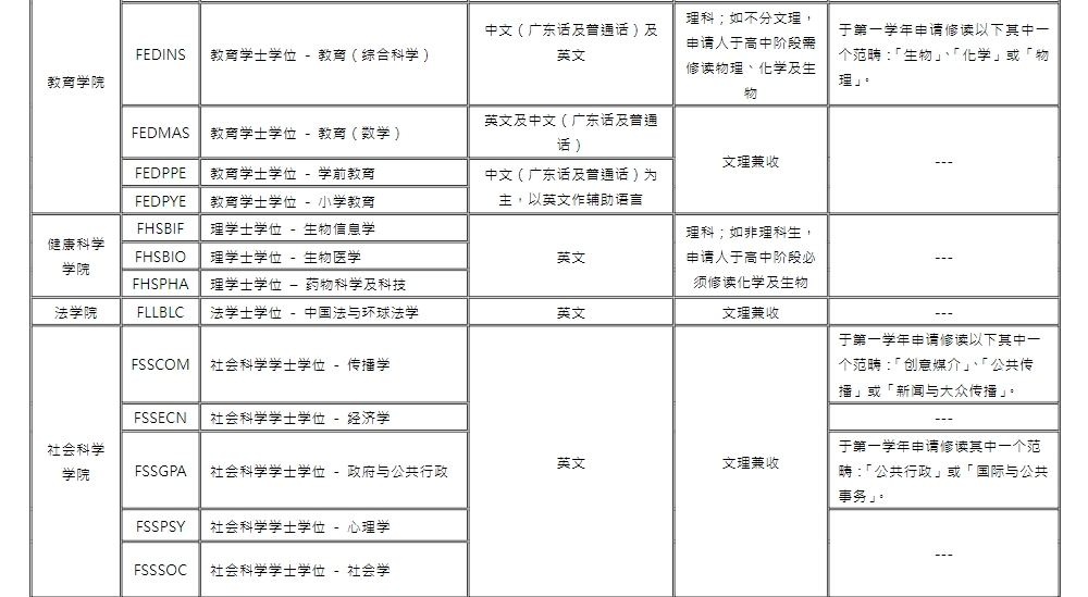 澳门大学本科申请,澳门本科申请