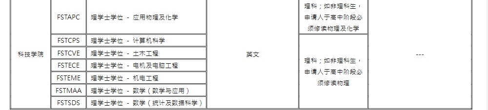 澳门大学本科申请,澳门本科申请