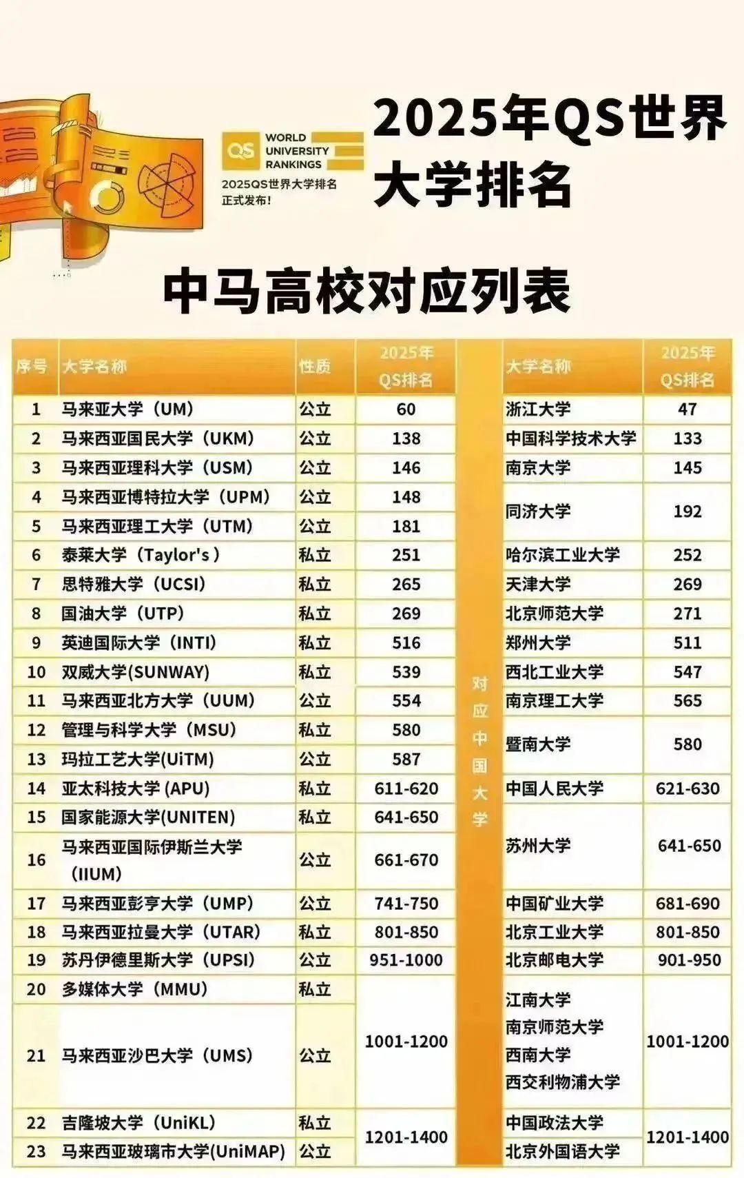 留学新加坡,高考留学