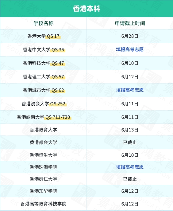 香港升学,澳门升学,香港本科,澳门本科