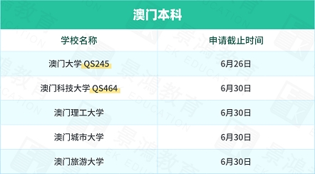 香港升学,澳门升学,香港本科,澳门本科