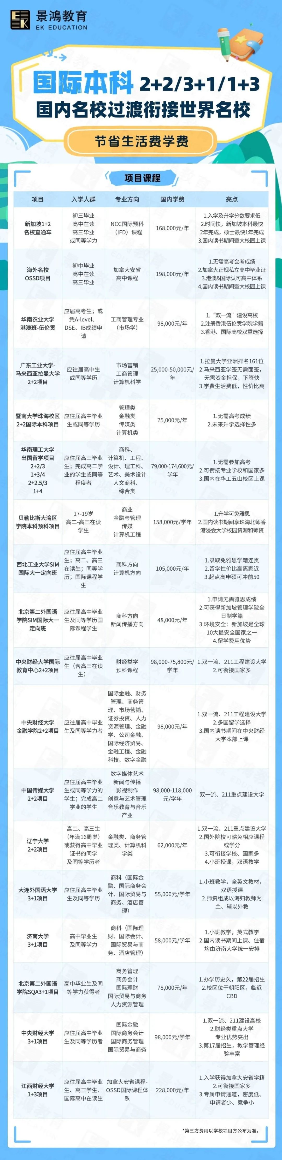 高考留学双保险,用高考成绩申请美国大学