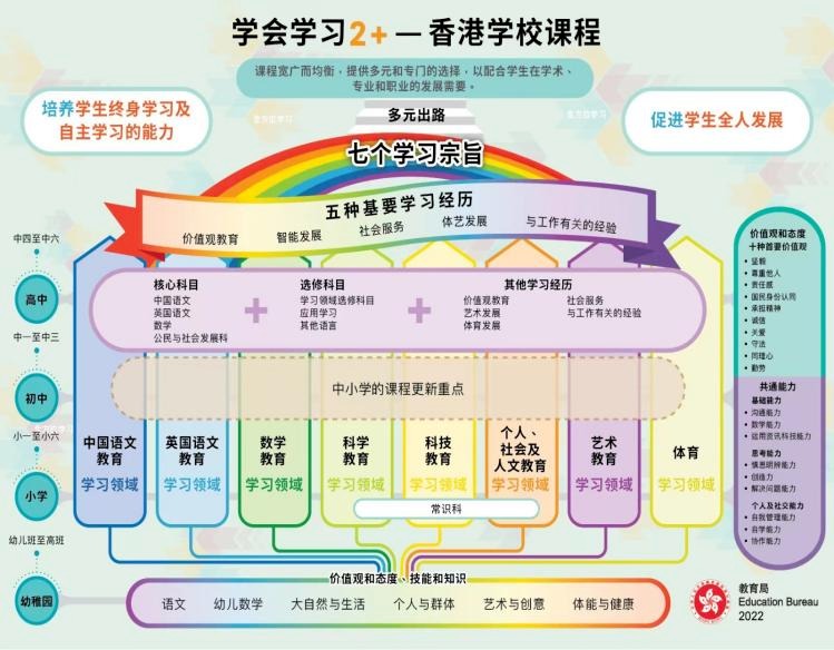 港澳子弟学校,香港中学,香港优才书院