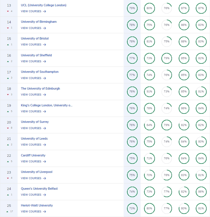 2026英国大学排名,英国大学排名