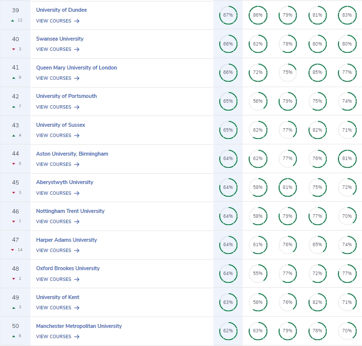 2026英国大学排名,英国大学排名
