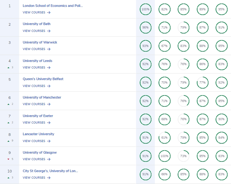 2026英国大学排名,英国大学排名