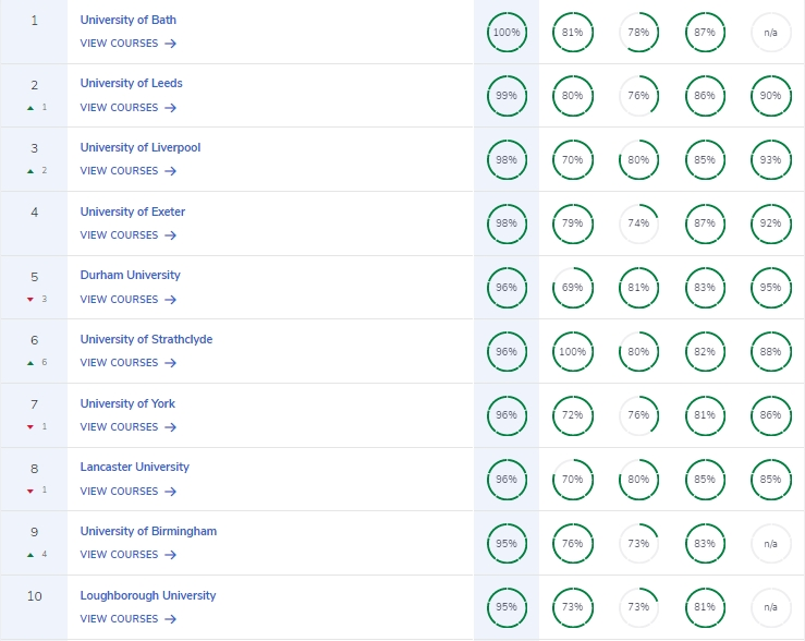 2026英国大学排名,英国大学排名