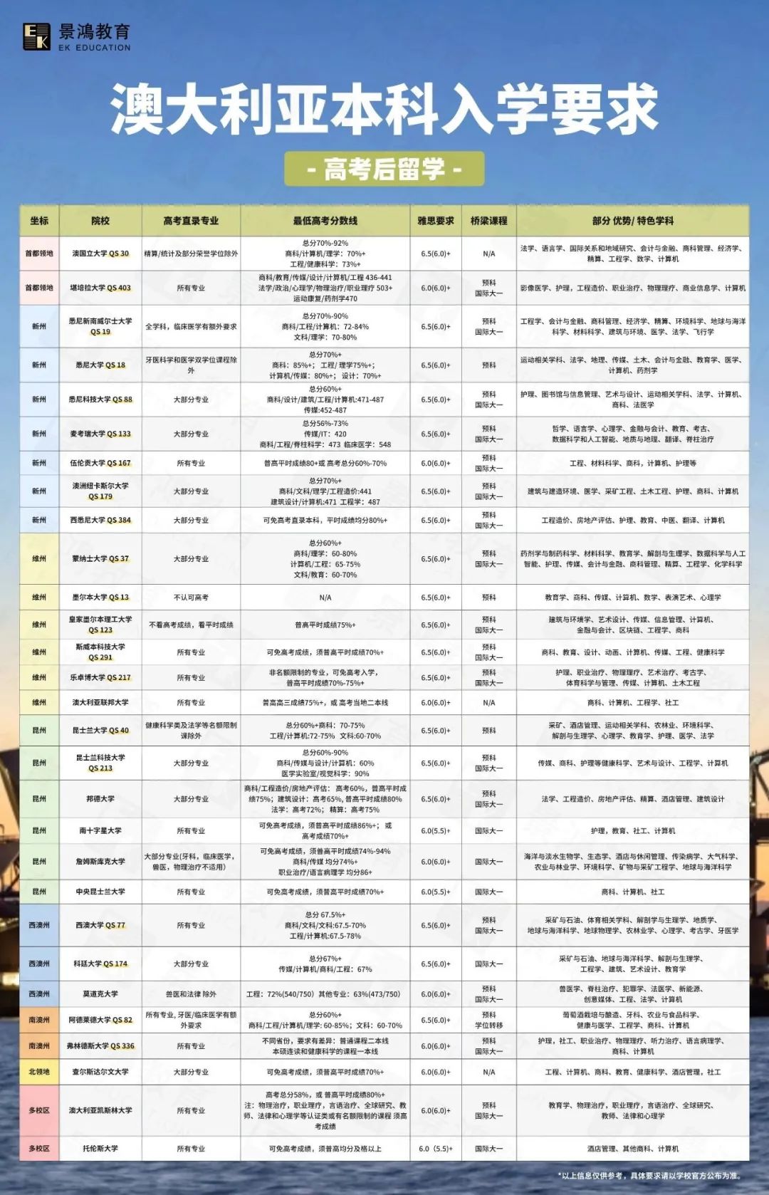 高考后澳洲留学,澳洲留学规划