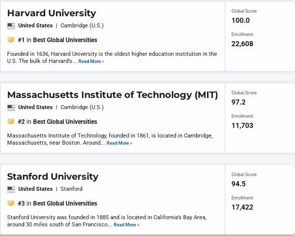 2025-2026全球最佳大学排名,U.S.News全球最佳大学排名
