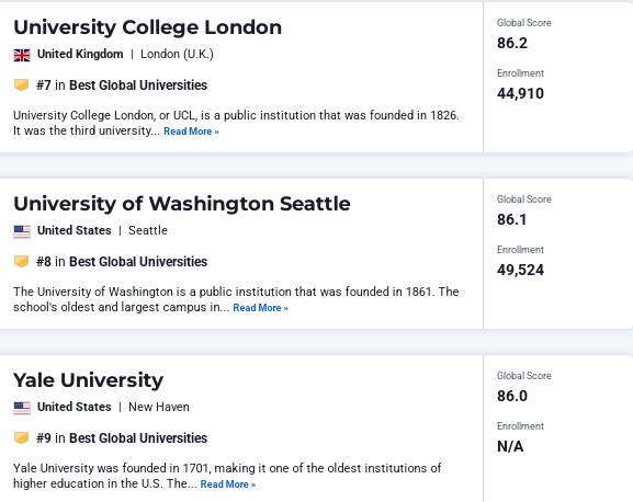 2025-2026全球最佳大学排名,U.S.News全球最佳大学排名