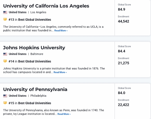 2025-2026全球最佳大学排名,U.S.News全球最佳大学排名