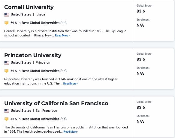 2025-2026全球最佳大学排名,U.S.News全球最佳大学排名
