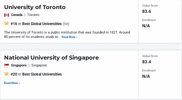 2025-2026全球最佳大学排名,U.S.News全球最佳大学排名