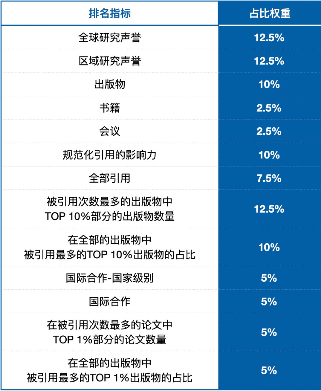 2025-2026全球最佳大学排名,U.S.News全球最佳大学排名