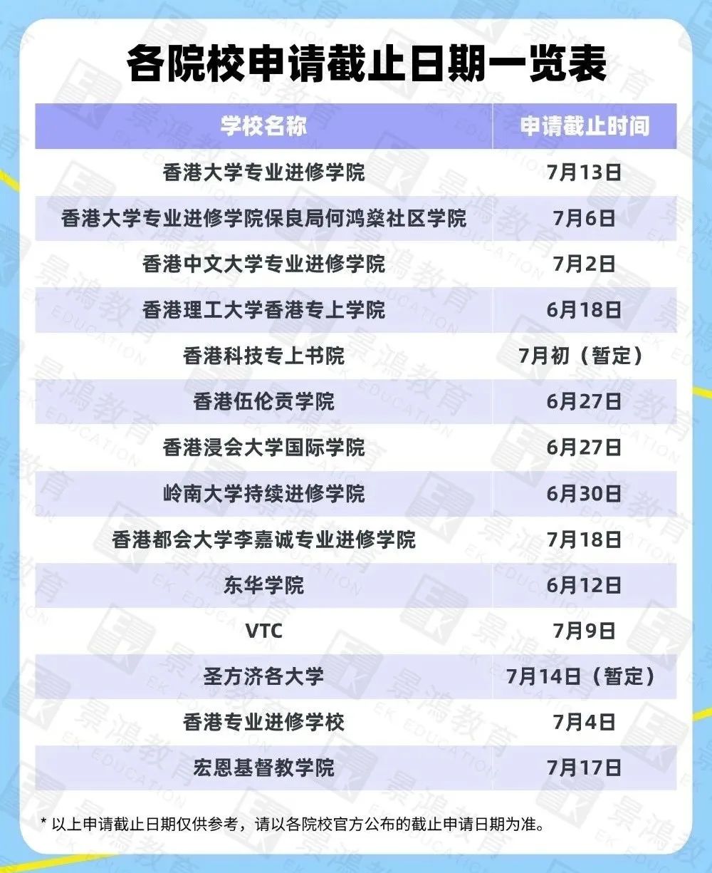 香港2+2副学士,香港副学士
