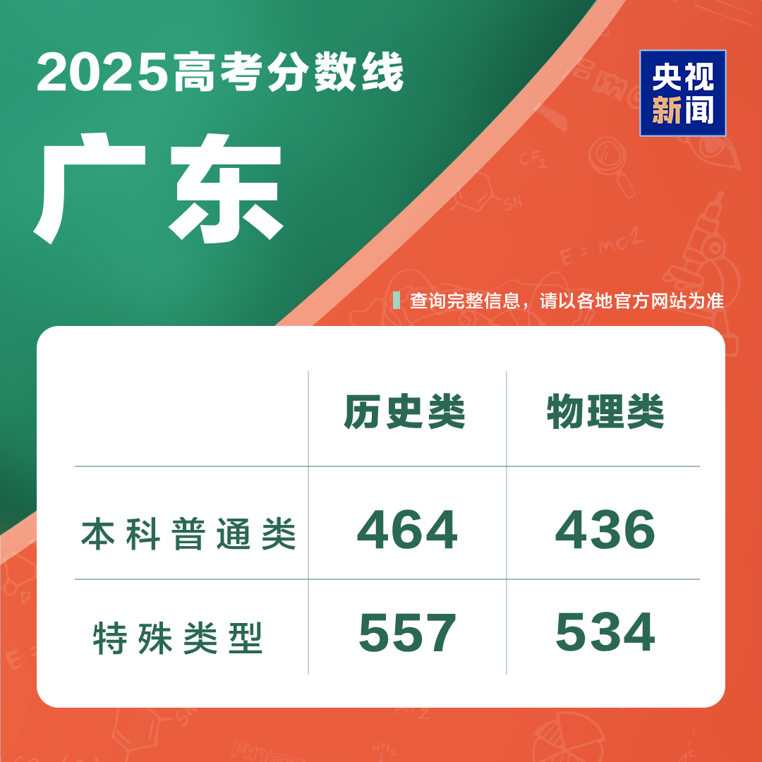 高考后留学,用高考成绩申请美国大学