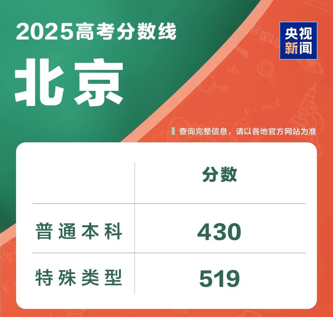 高考后留学,用高考成绩申请美国大学