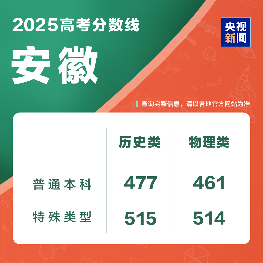 高考后留学,用高考成绩申请美国大学
