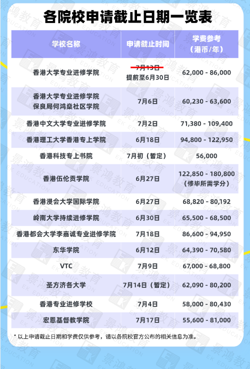 高考后留学,用高考成绩申请美国大学