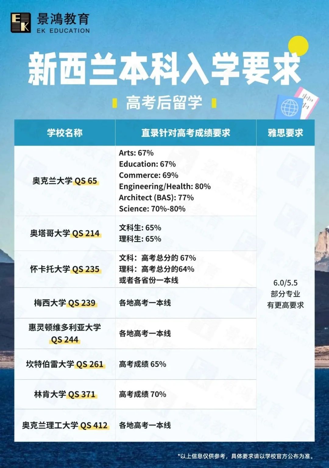 高考后留学,用高考成绩申请美国大学