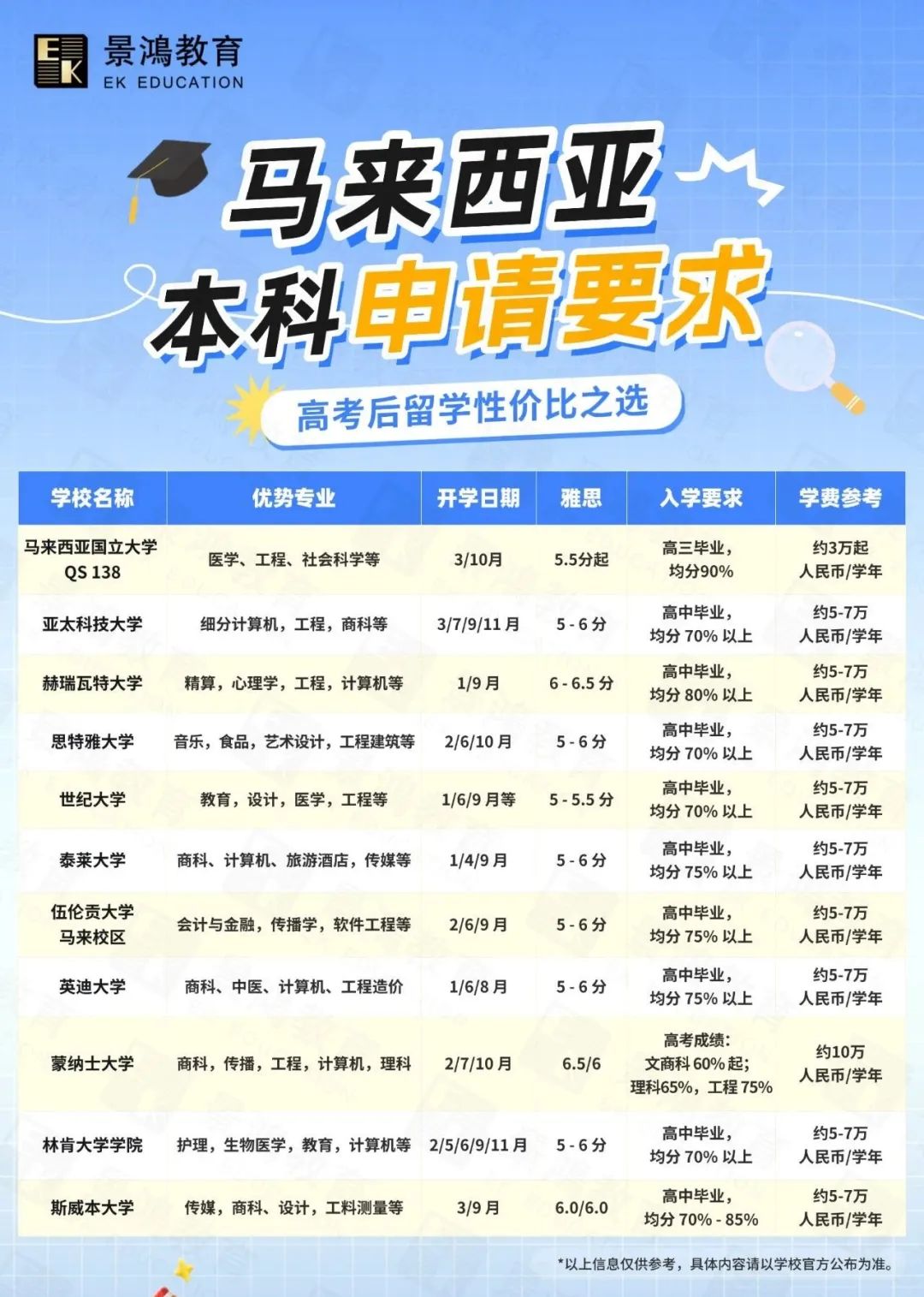 高考后留学,用高考成绩申请美国大学