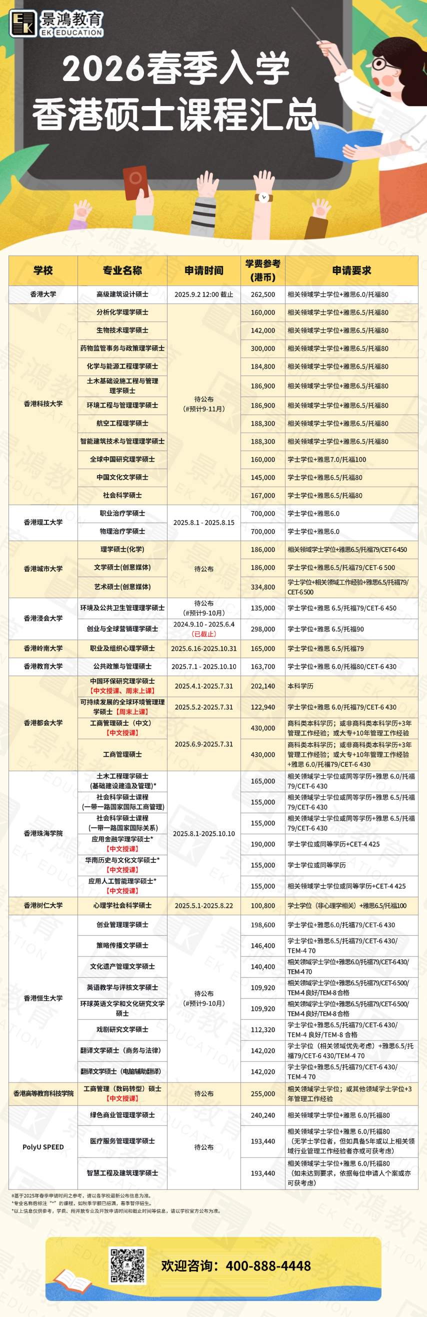 2026香港春季硕士申请,香港春季硕士