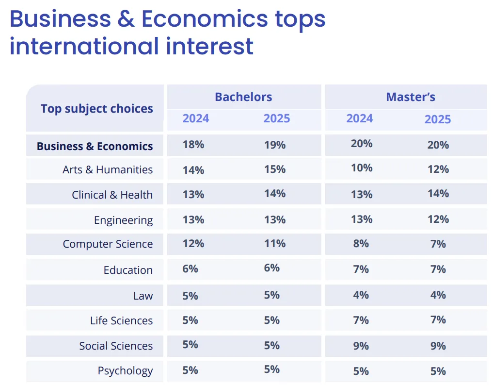 2025全球学生招生报告,留学趋势,热门留学国家