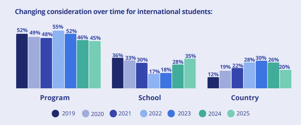 2025全球学生招生报告,留学趋势,热门留学国家