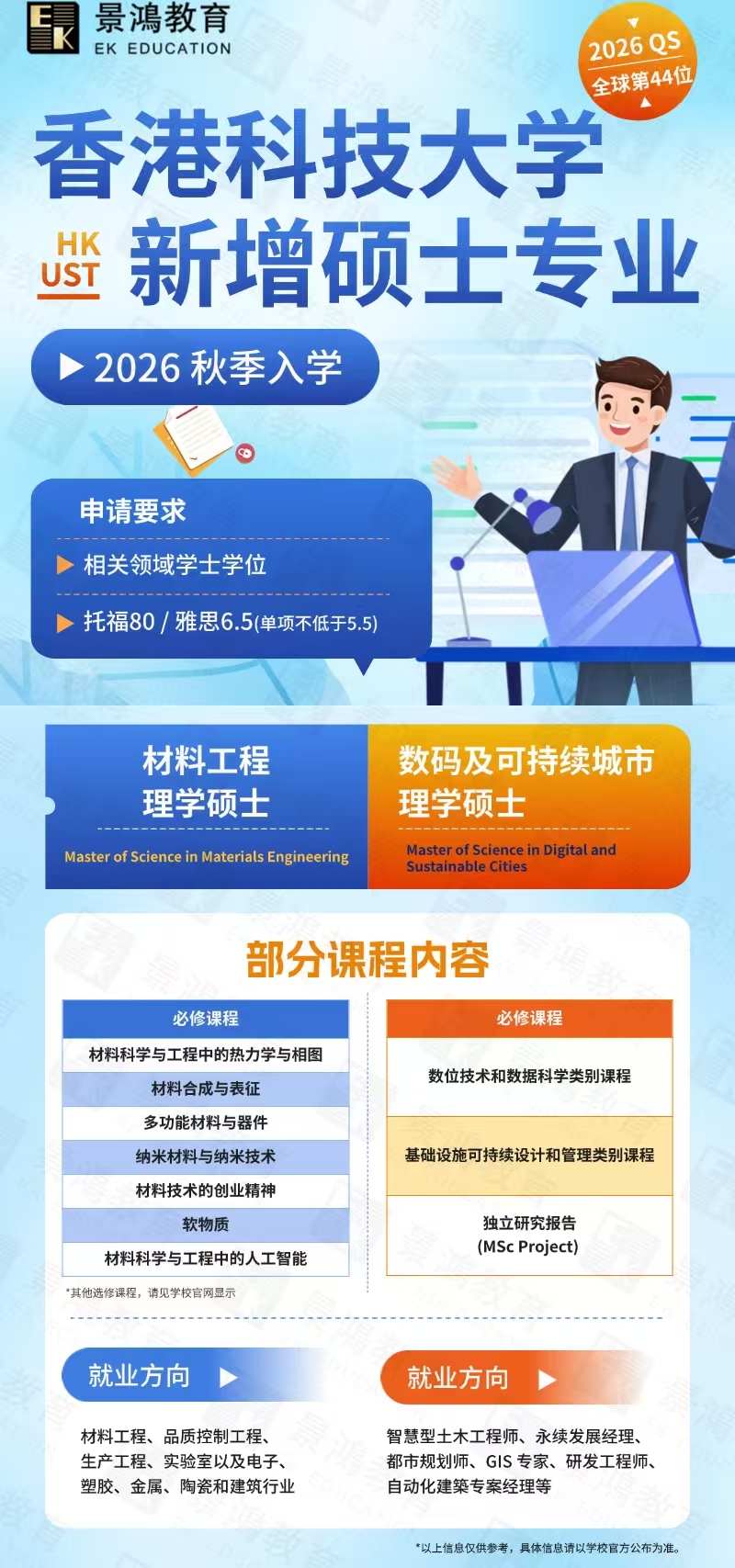 香港理工大学,香港科技大学