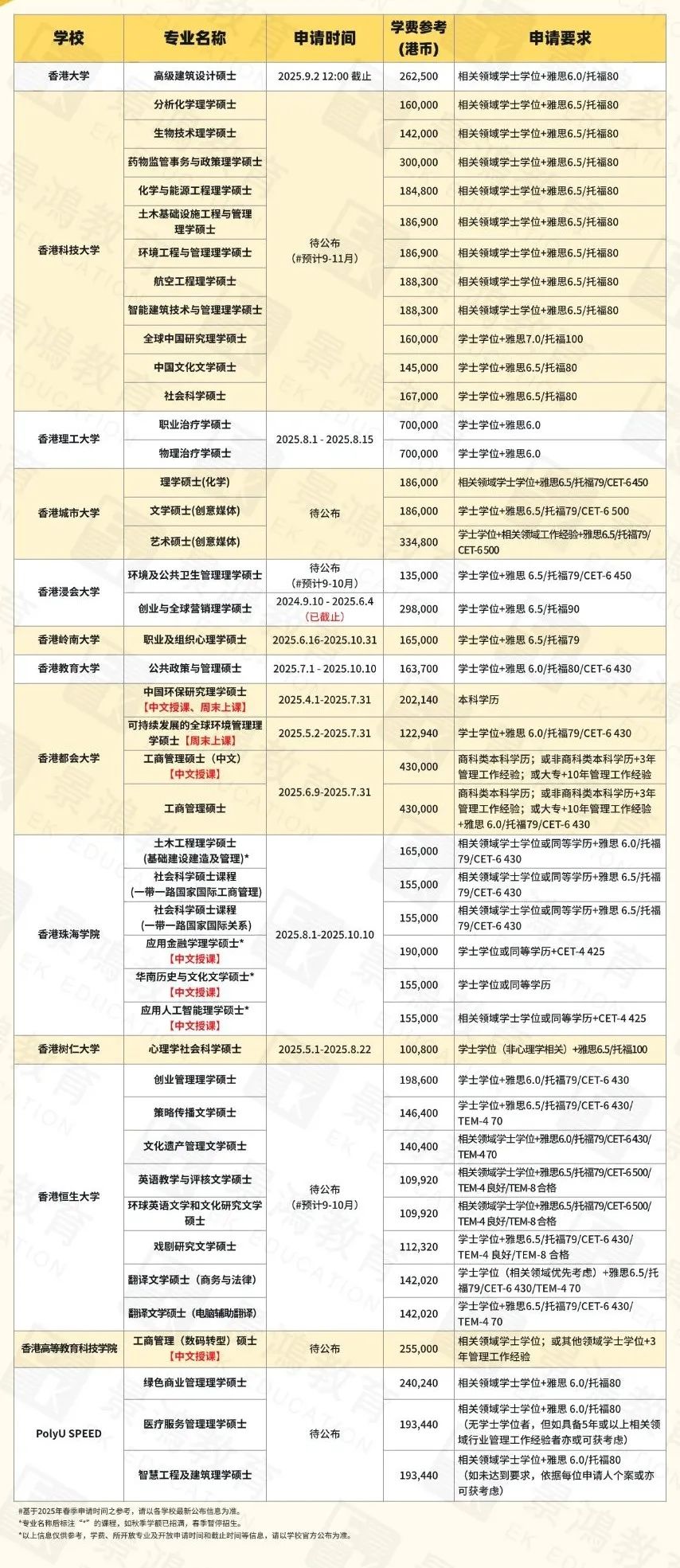 香港硕士春季入学,2026年香港硕士