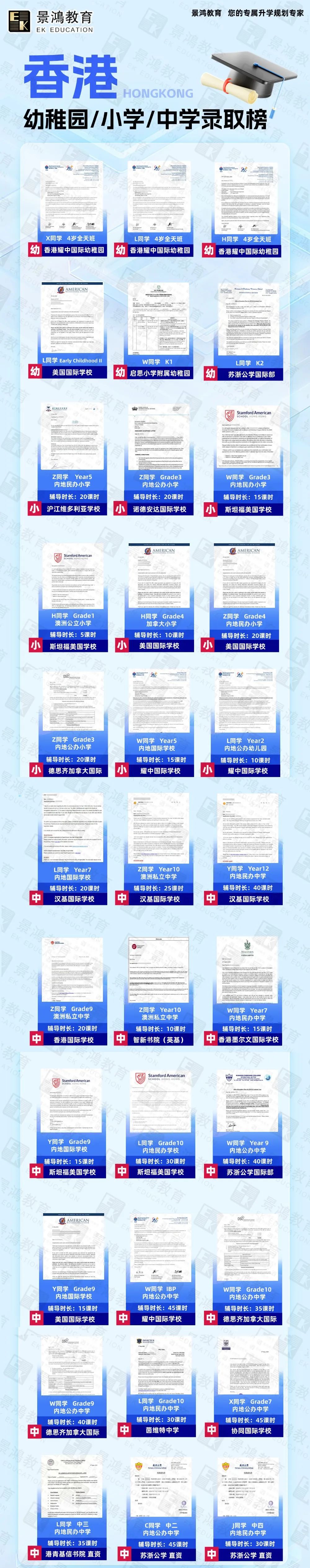 国际文凭大学预科课程,香港IB课程