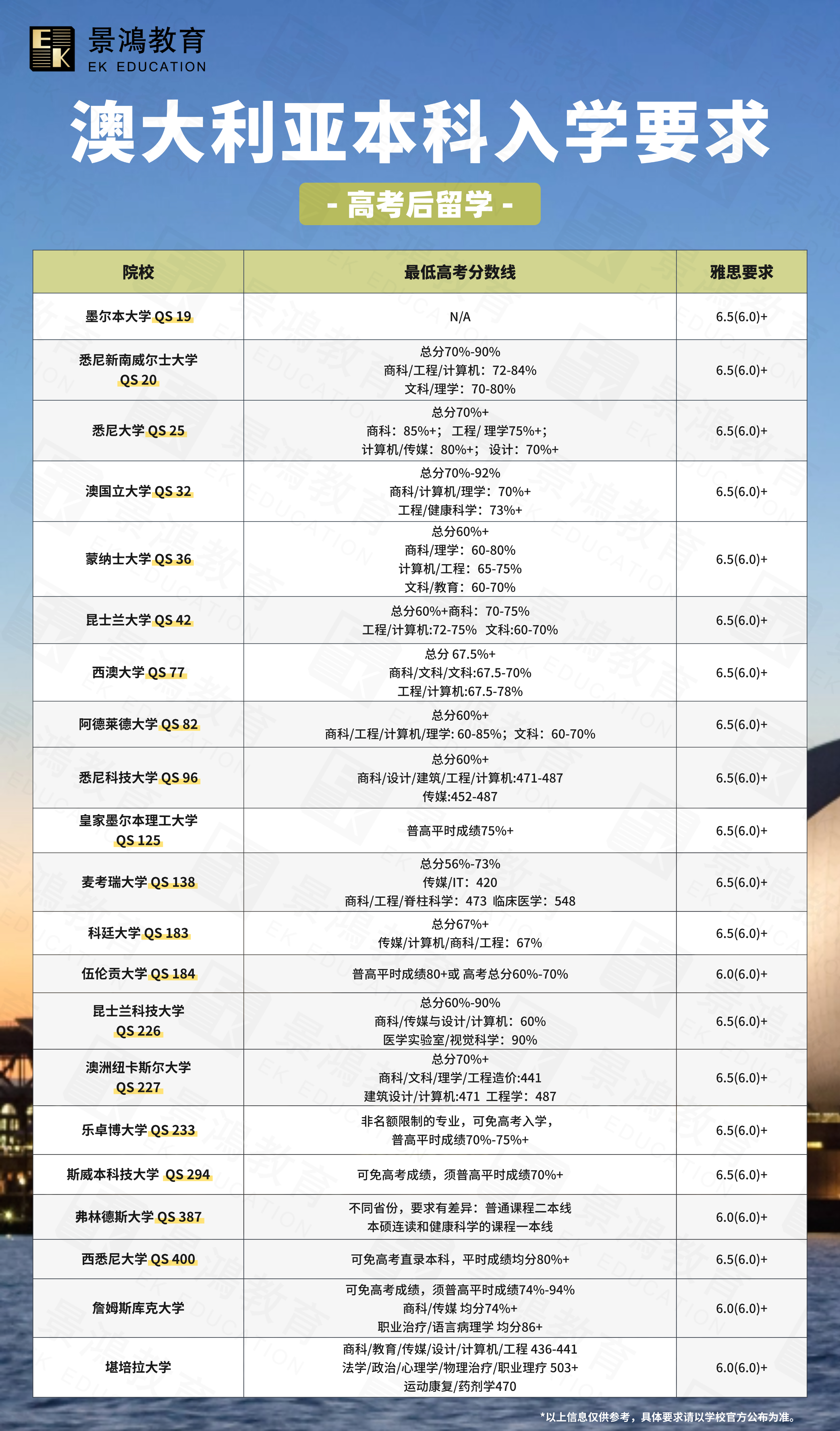 高考后留学澳洲,高考成绩申请澳洲留学