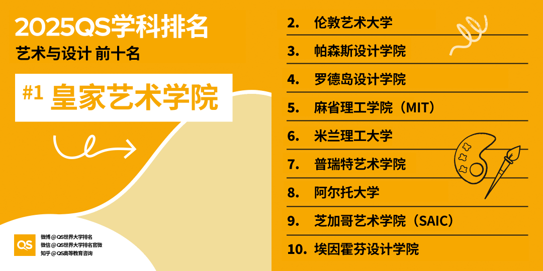 全球最受欢迎十大热门专业,QS热门专业
