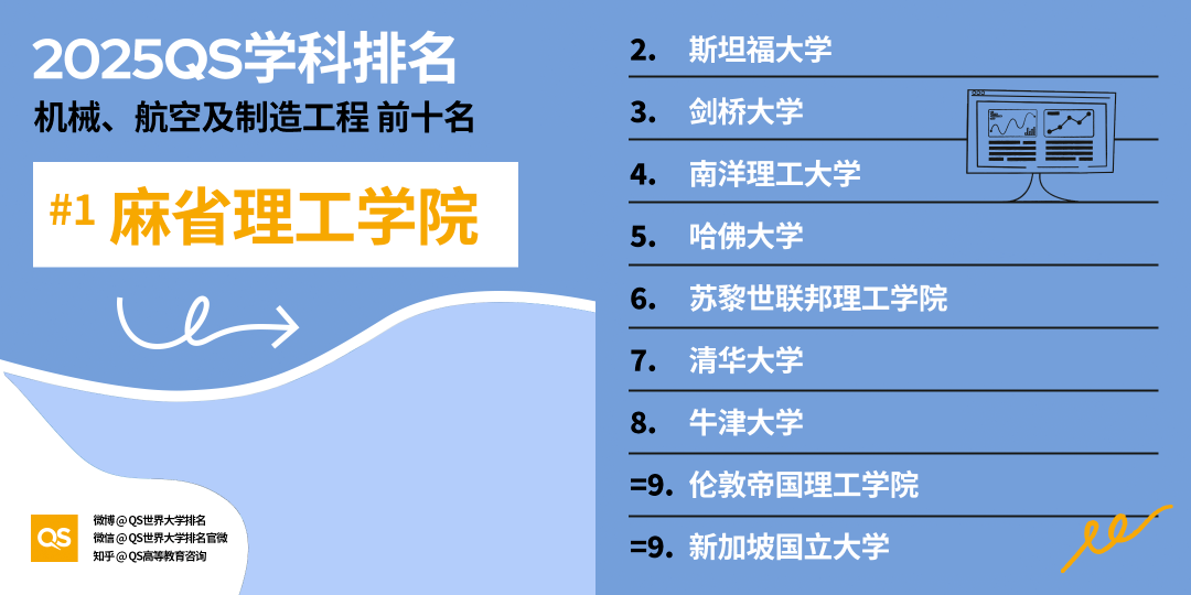 全球最受欢迎十大热门专业,QS热门专业