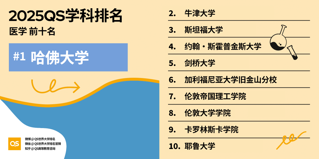 全球最受欢迎十大热门专业,QS热门专业