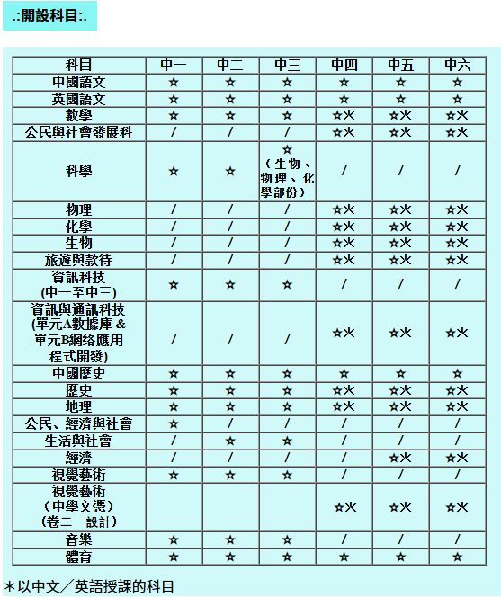 香港DSE课程,惠侨英文中学