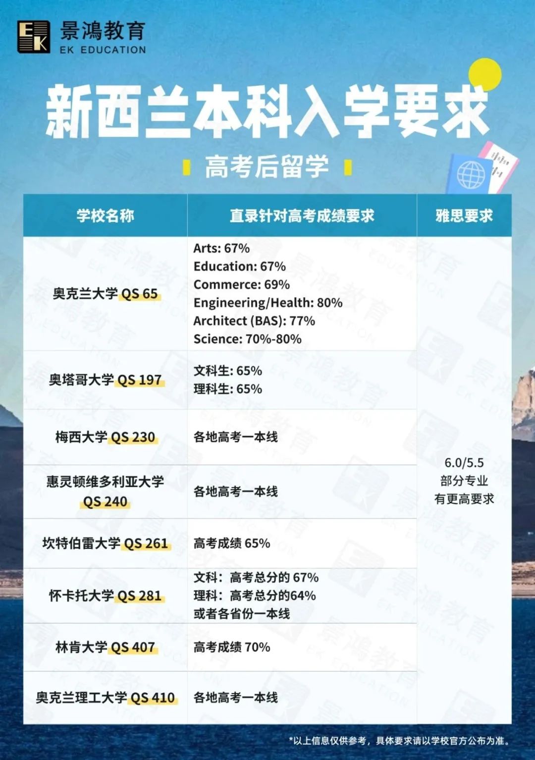 新西兰留学,新西兰留学政策