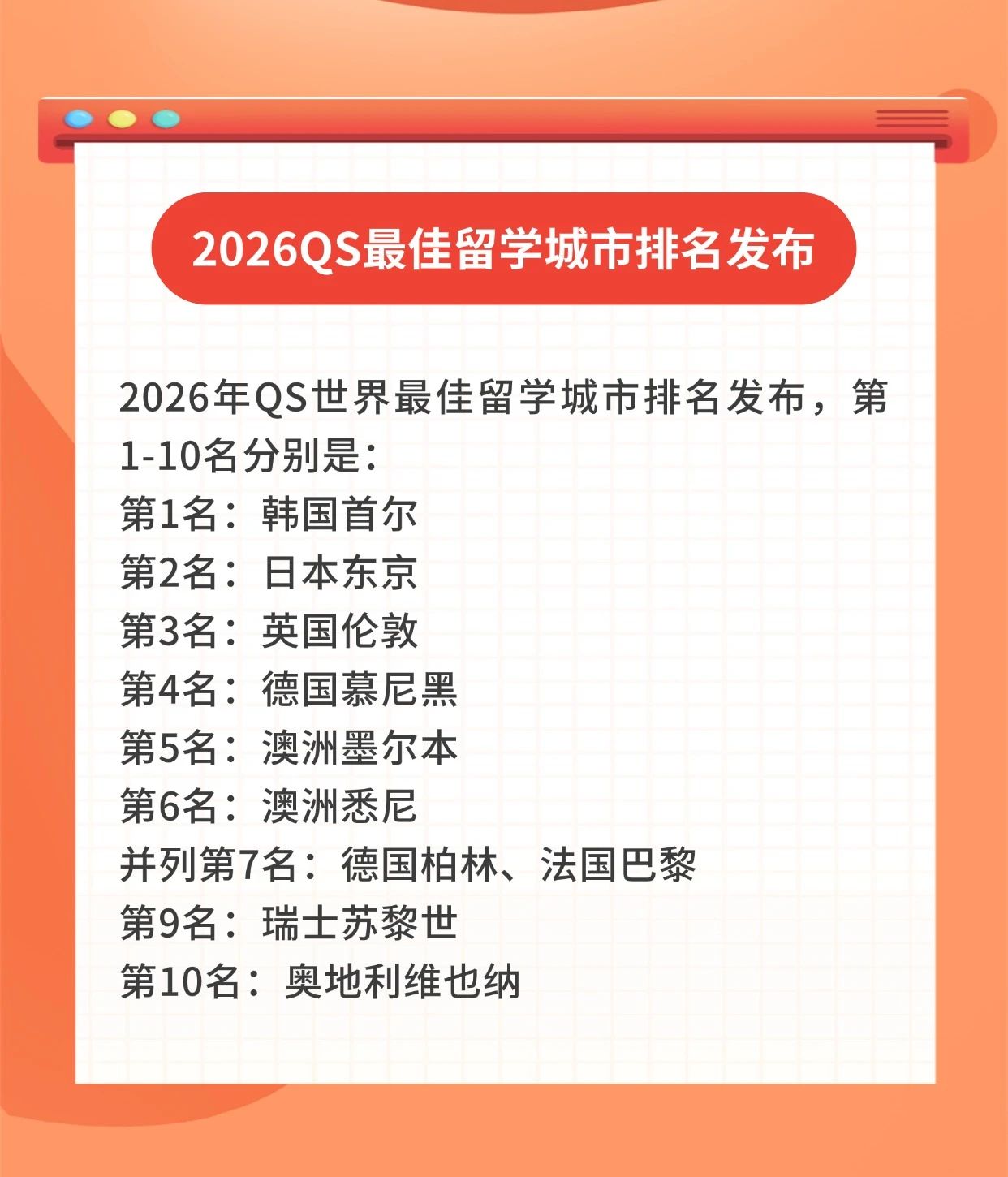 QS最佳留学城市排名