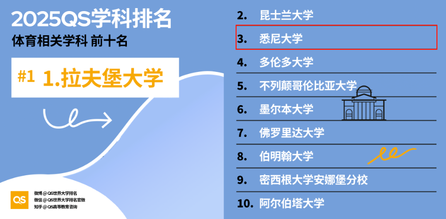 悉尼大学王牌学科