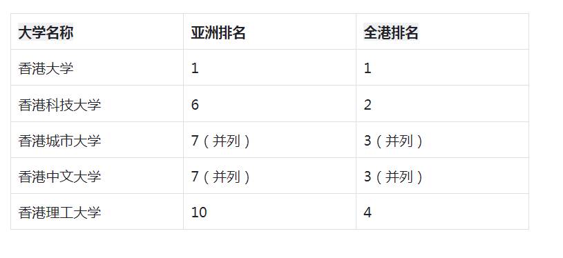 2026年QS亚洲大学排名,QS亚洲大学排名