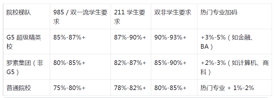2026英国留学申请,英国留学申请