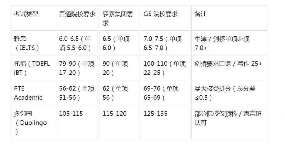 2026英国留学申请,英国留学申请