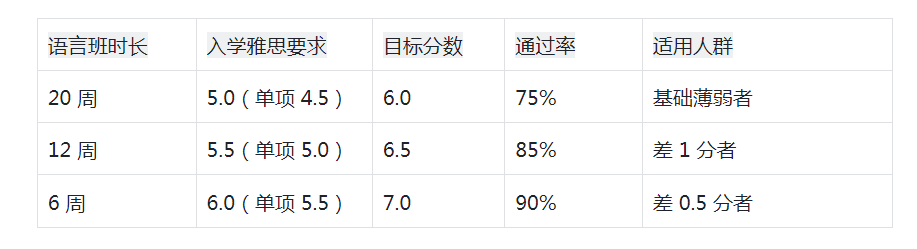 2026英国留学申请,英国留学申请